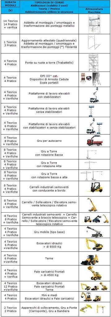 Calendario corsi - Centro Formazione Permanente